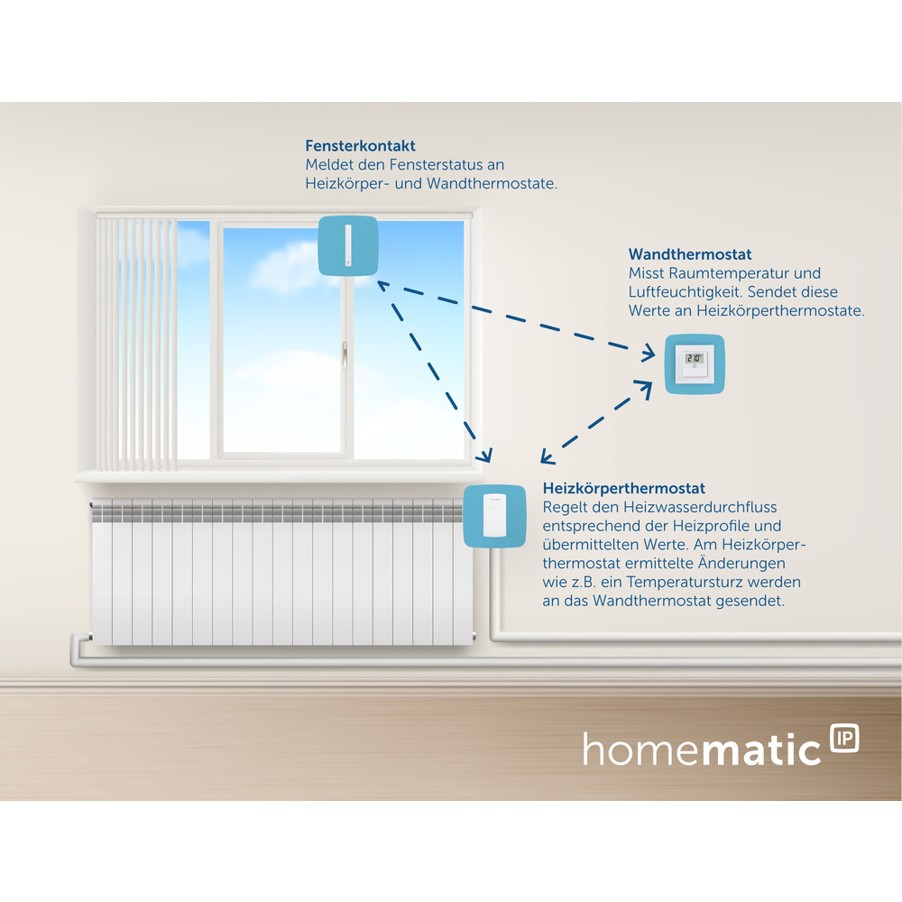 Homematic IP Smart Home Temperatur- und Luftfeuchtigkeitssensor mit Display HmIP-STHD-A, anthrazit 