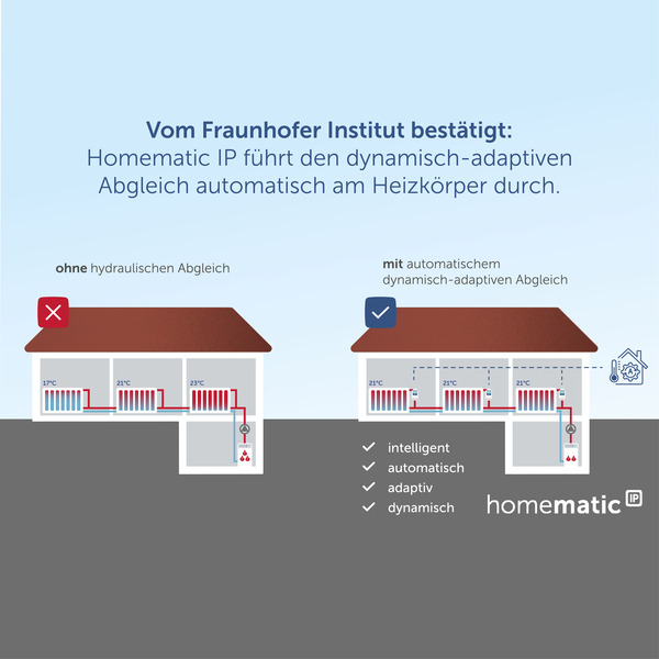 Homematic IP Smart Home Heizkörperthermostat - kompakt 2, HmIP-eTRV-C-2 inkl. Demontageschutz