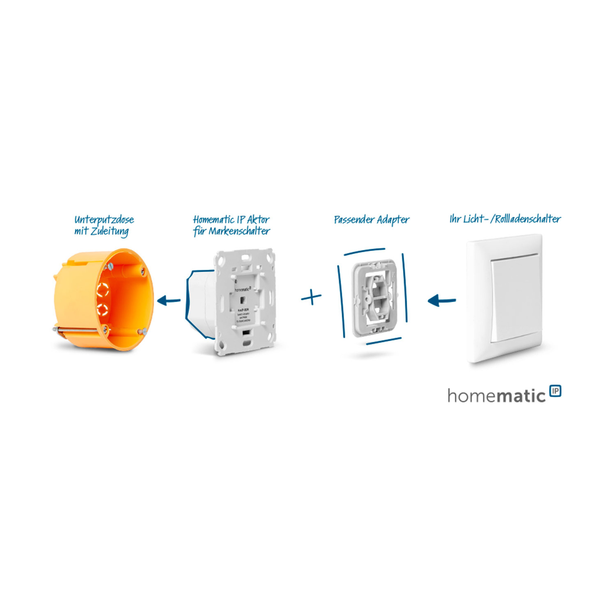 Homematic IP Smart Home Set Beschattung mit Access Point HmIP-HAP, 3x Rollladenaktor HmIP-BROLL-2, 3x Tasterwippe für HmIP-BROLL